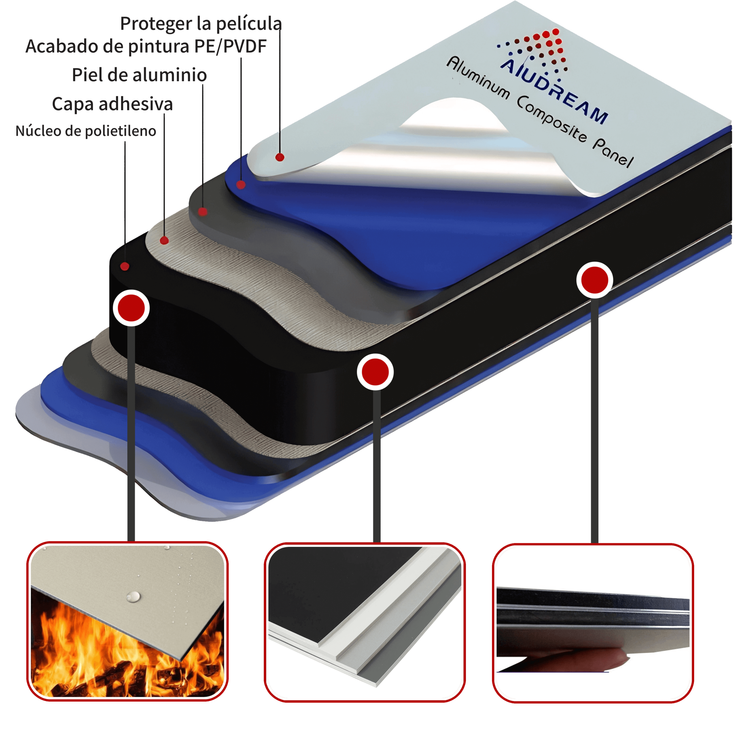 Diagrama de estructura de capas del panel compuesto de aluminio